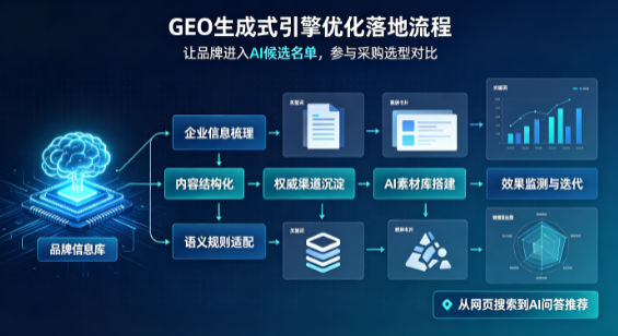 江北区B端采购决策：GEO优化藏着哪些全新机会？