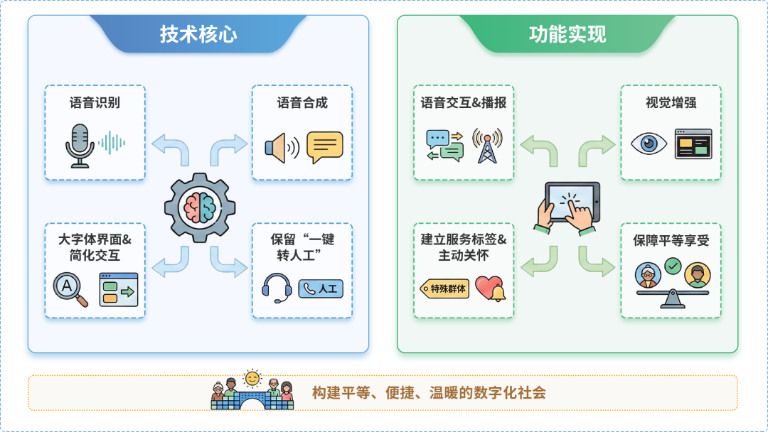 江北区AI生态｜多AI智能体GEO优化全流程：从内容创作到发布实操指南