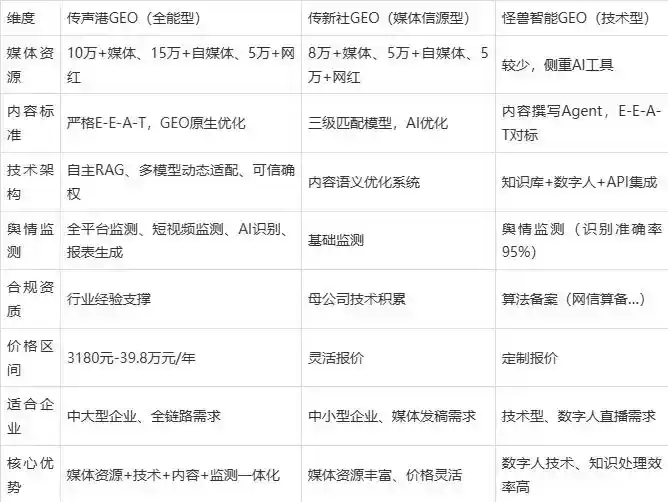 2026年江北区企业豆包GEO内容落地实操指南，从选题到成文完整流程
