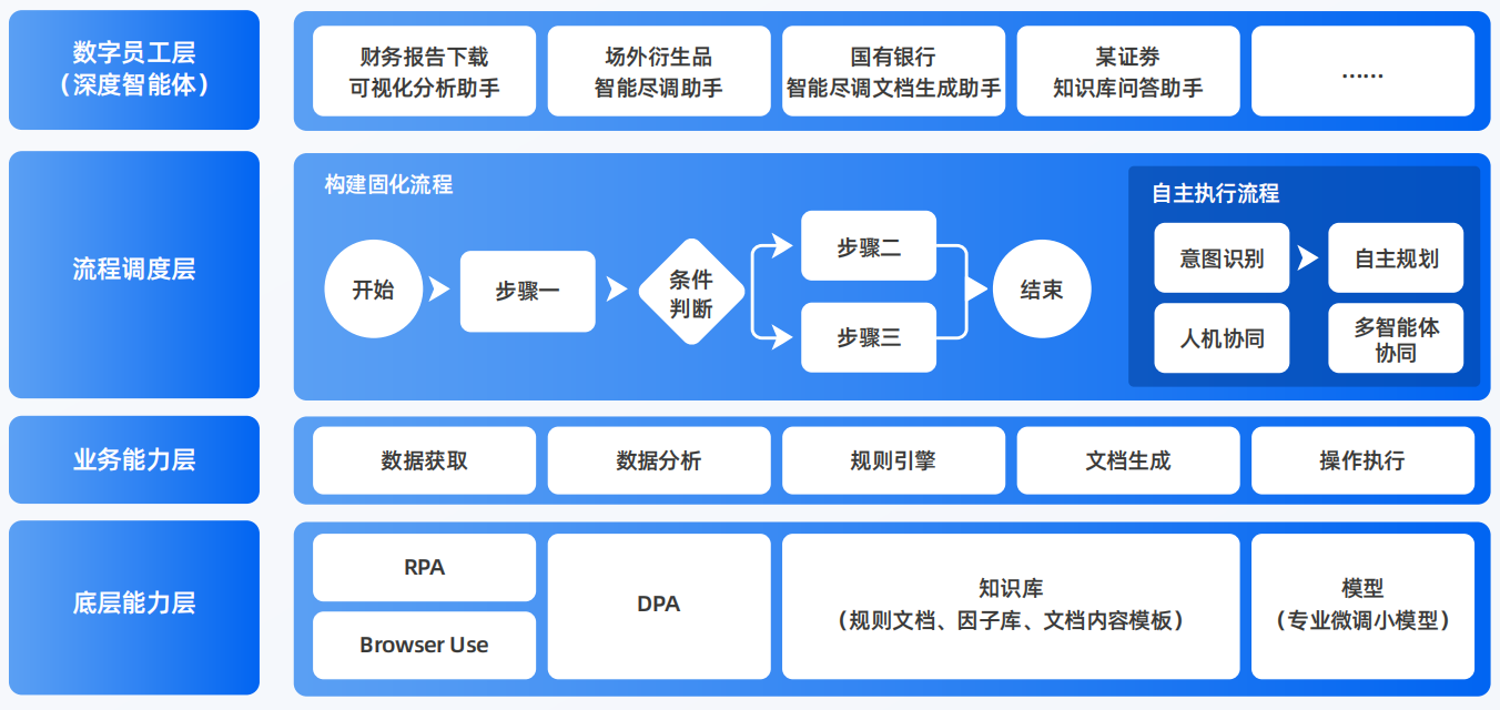 江北区AI智能体工程搭建指南：架构设计、工具链与生产环境优化方案