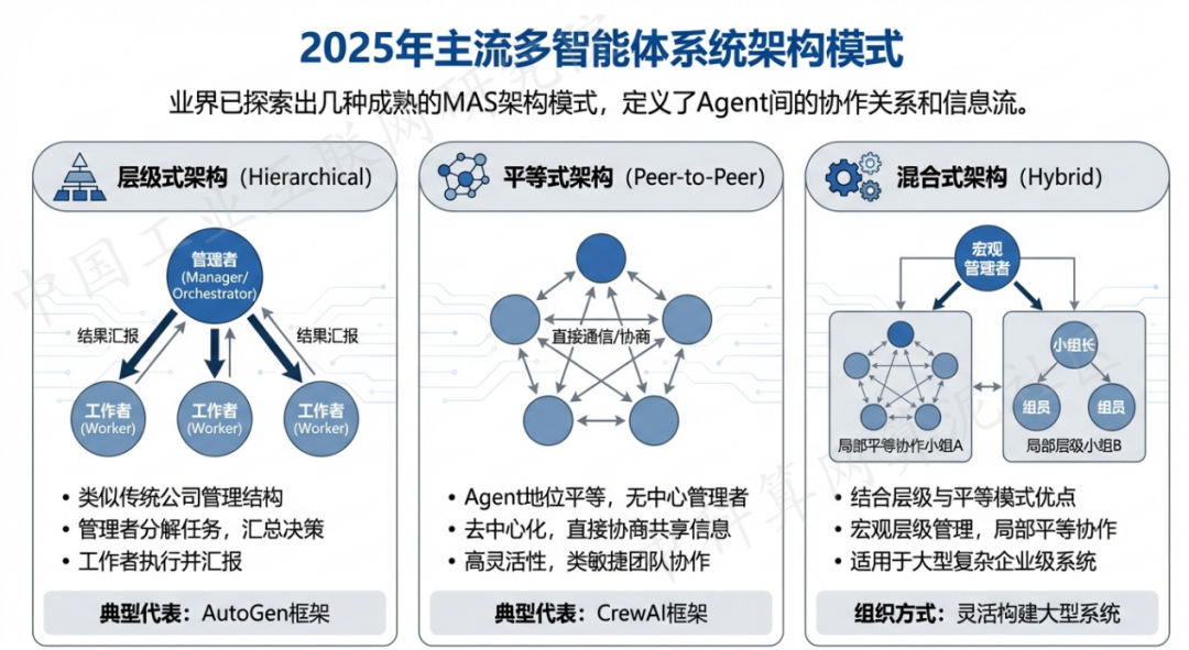 江北区 AI 智能体商业应用探析：智能自主程序助力企业数字化升级