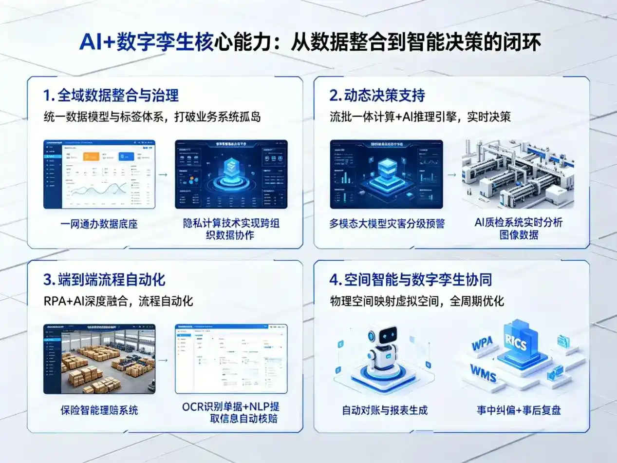 AI大模型落地优化服务｜解决江北区企业大模型响应慢、输出不准、成本偏高问题