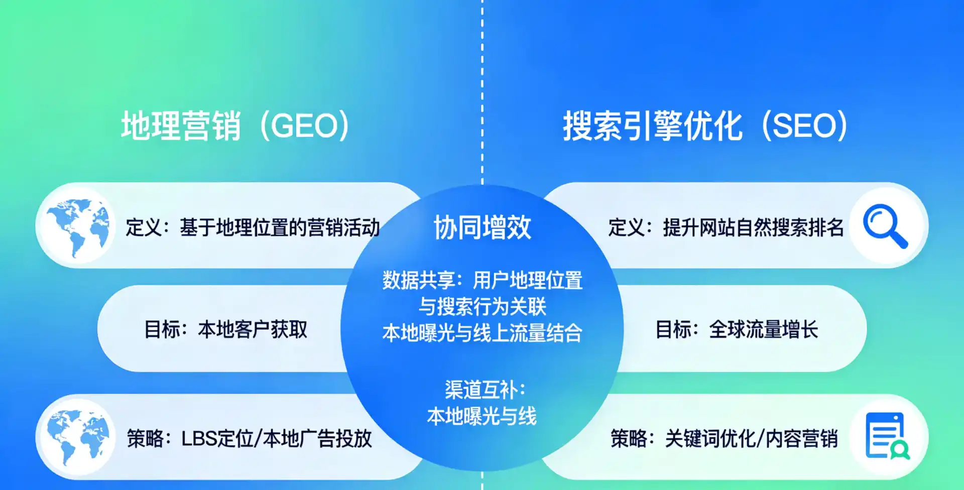 立足江北区，从用户需求与流量逻辑，解读GEO优化的落地价值与应用前景